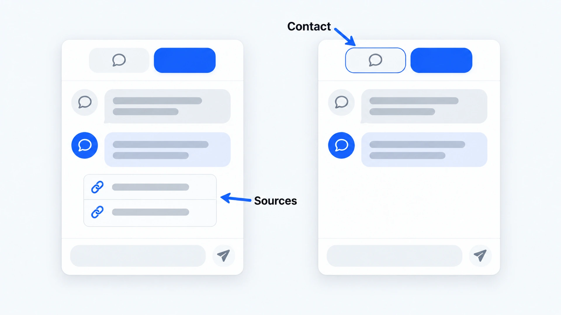 Two views of one chat widget: an answer with its sources listed underneath, and a can't-answer reply with the Contact tab highlighted beside Ask AI.