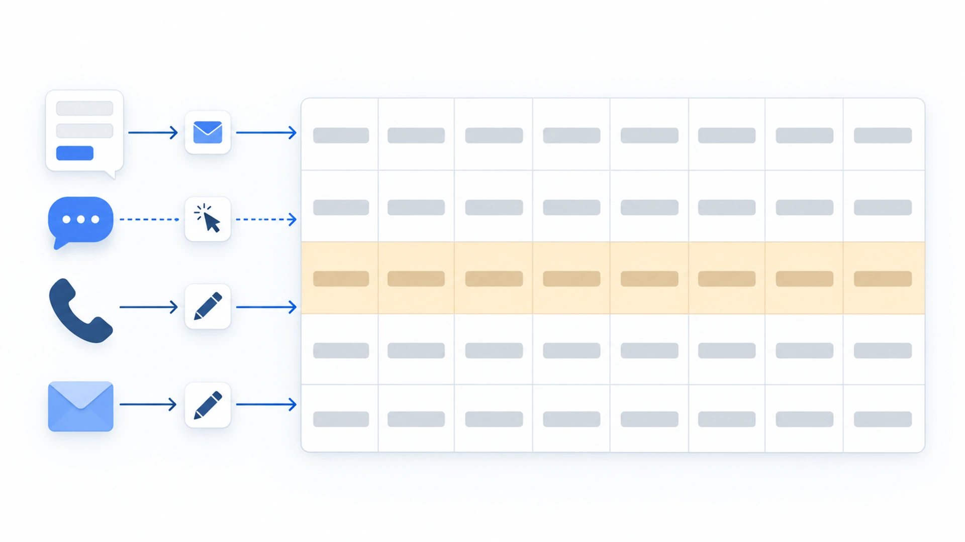 A diagram of four enquiry routes flowing into one list: a form through an email, a chat bubble through a click counter, and a phone and an envelope added by hand.