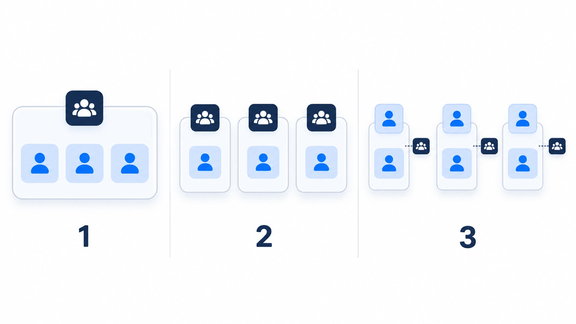 Diagram of three ways to hold client accounts: one shared agency account, one agency-owned account per client, and client-owned accounts with the agency as a guest.