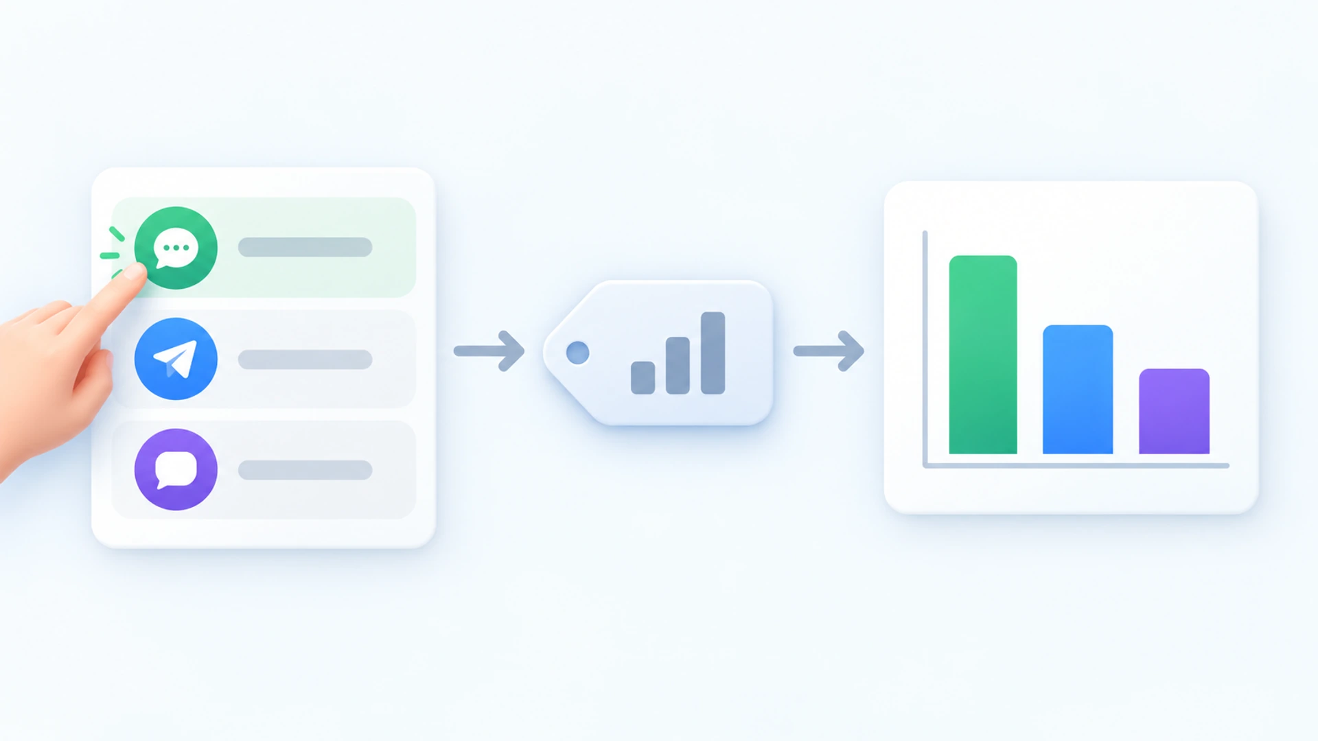 A widget with three contact rows sends one event to an analytics card, where a bar chart splits the count by channel.